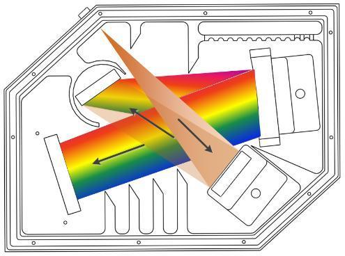 Concave grating spectrometer